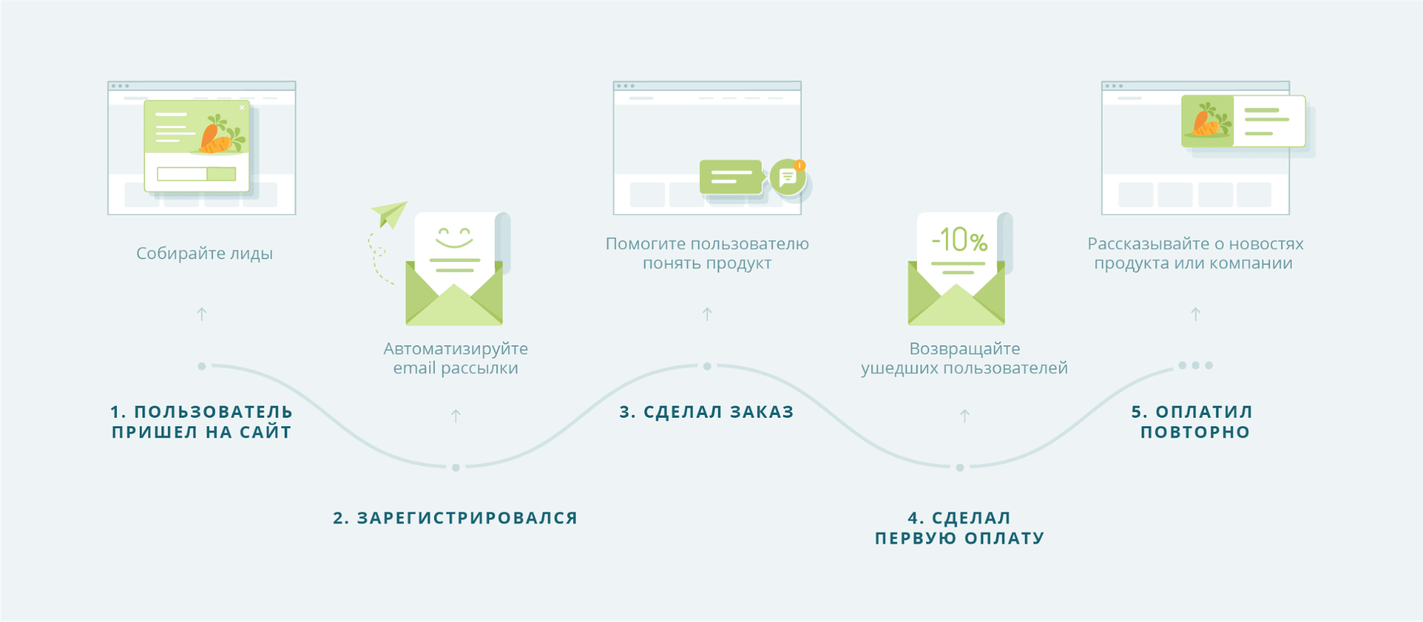 скачать копию из облака битрикс