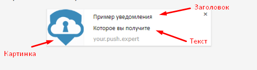 структура push-уведомлений