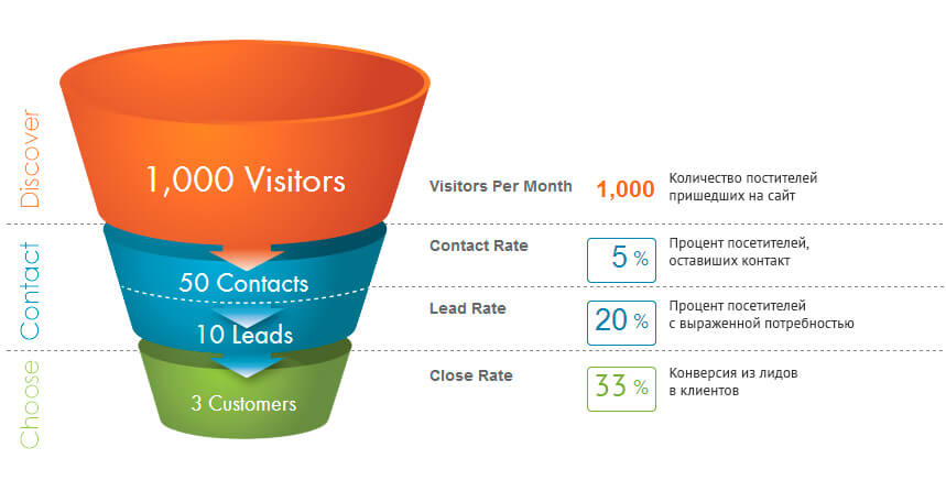 Marketing-funnel-1