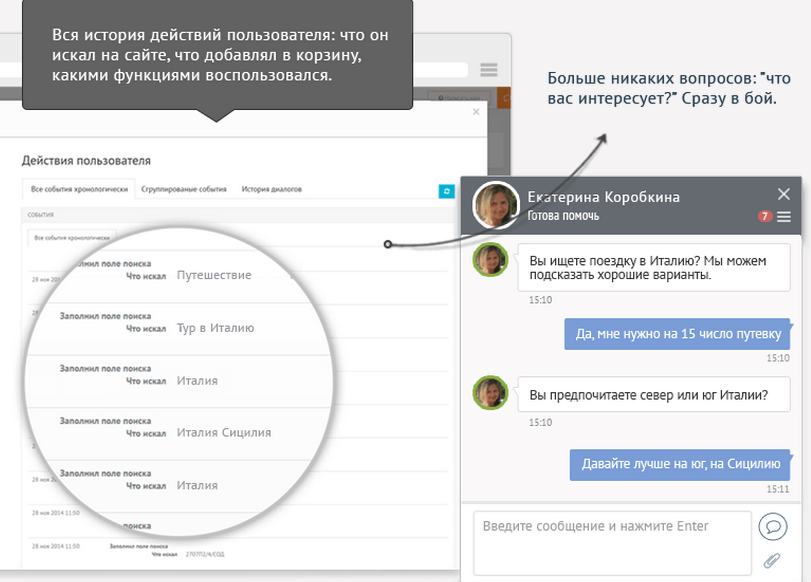 действия пользователя