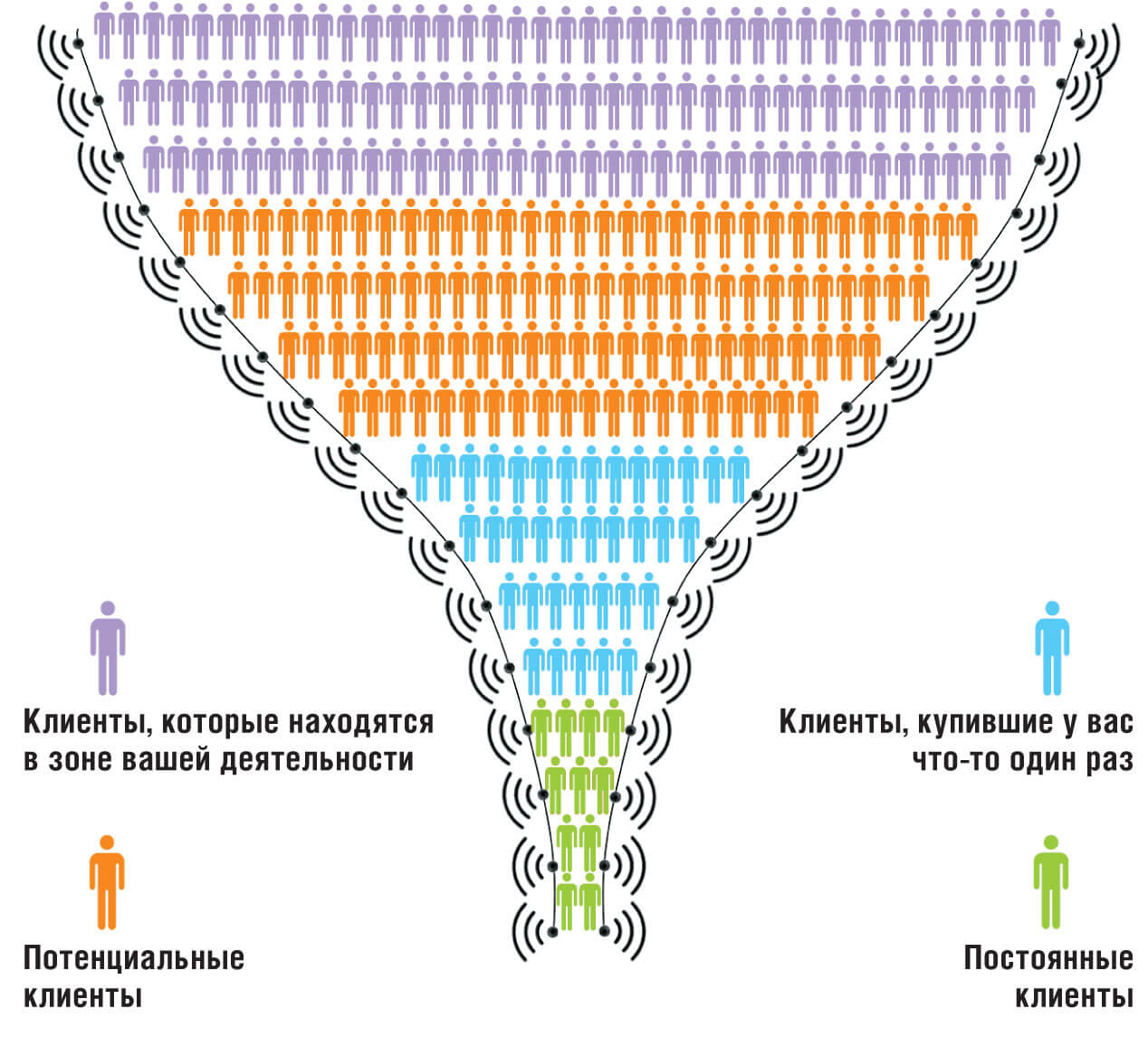 Воронка продаж