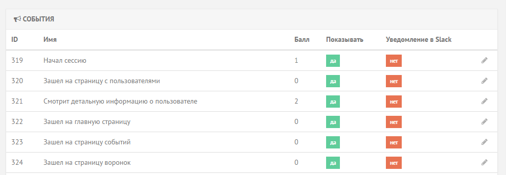 События для отправки в Slack