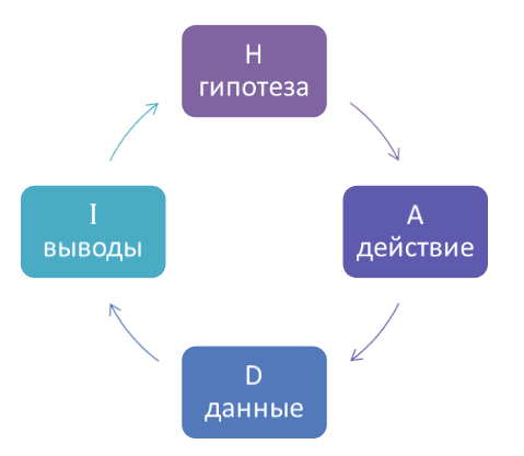 HADI-цикл