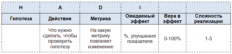 Таблица с гипотезами