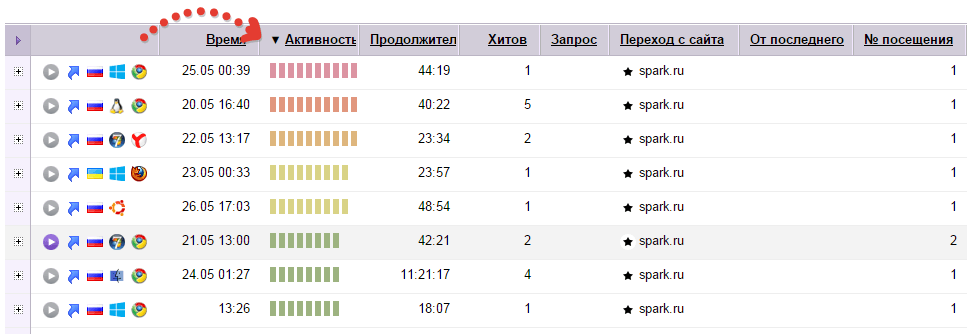 Вебвизор - фильтрация пользователей по активности