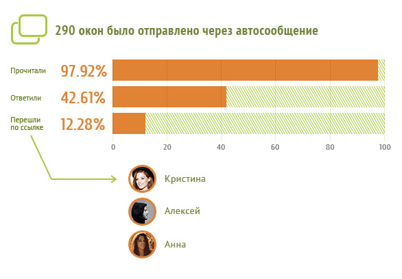 цепочка действий этого пользователя