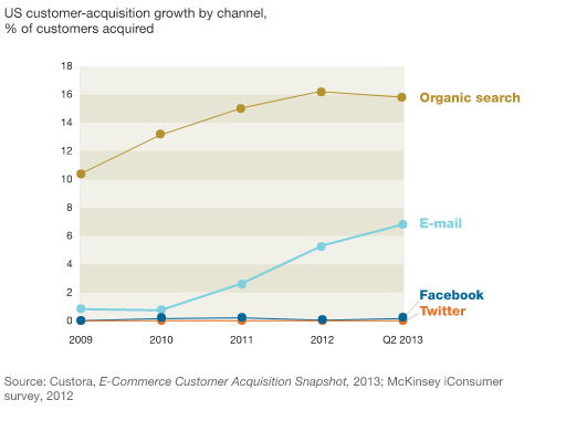 2015-12-22 12-44-35 Why marketers should keep sending you e-mails McKinsey & Company - Google Chrome