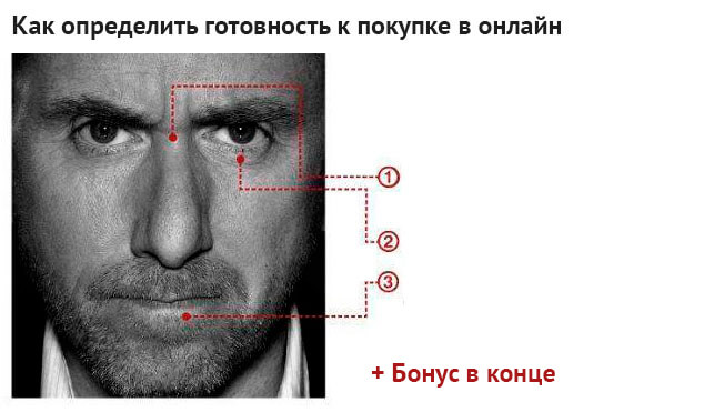 Скоринг пользователей: как определить готовность клиента к покупке без раздражающих телефонных звонков