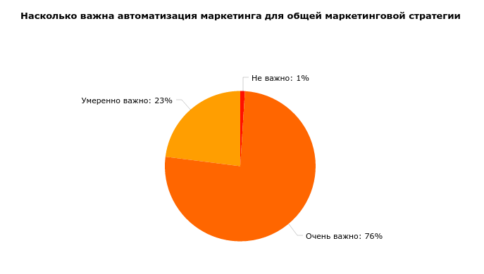 chart2