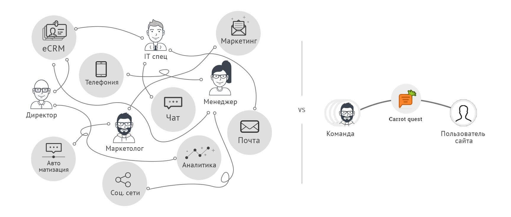 Сервис автоматизации