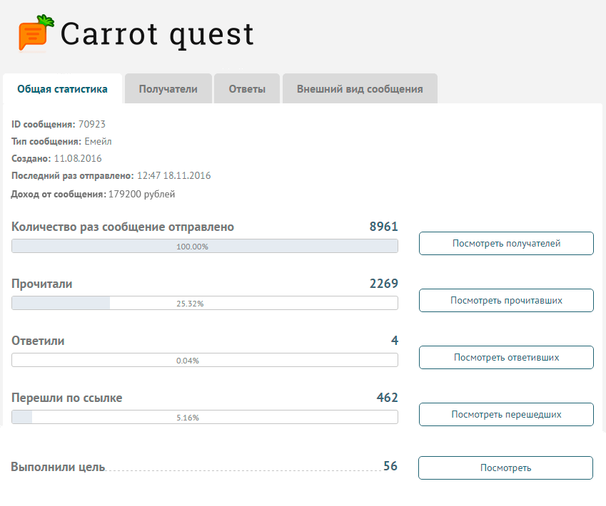 Carrot quest статистика рассылок