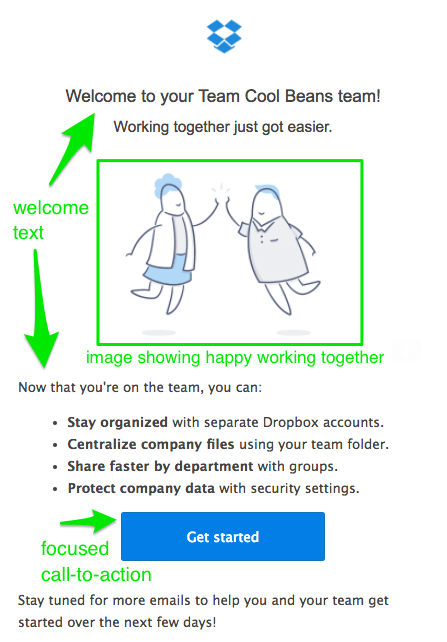 welcome письмо Dropbox