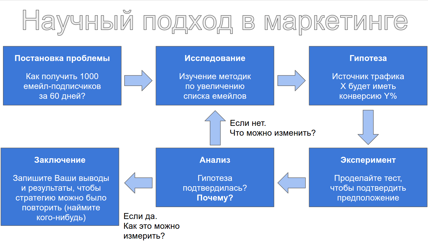 контент-маркетинг - подход