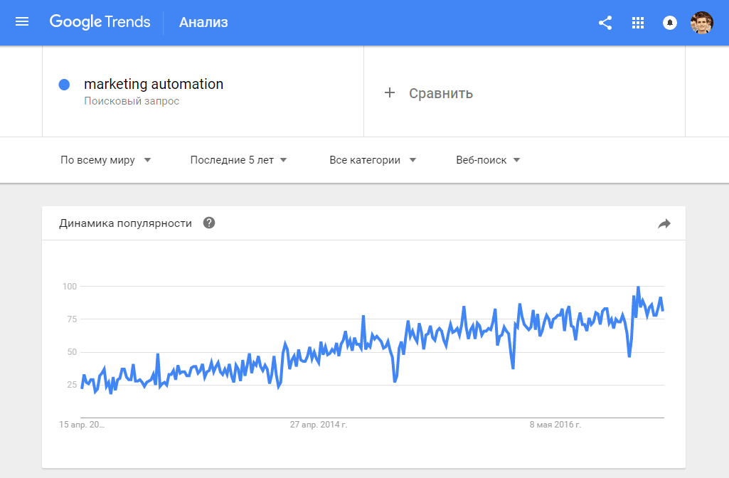 Google Trends