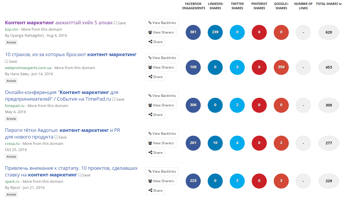 Посмотрите идеи в BuzzSumo