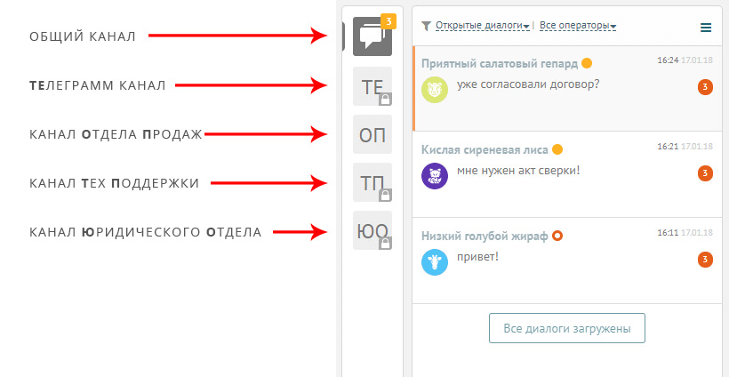 сообщения из разных каналов