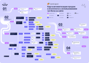 Скачайте карту готовых сценариев для увеличения продаж  в вашем интернет-магазине