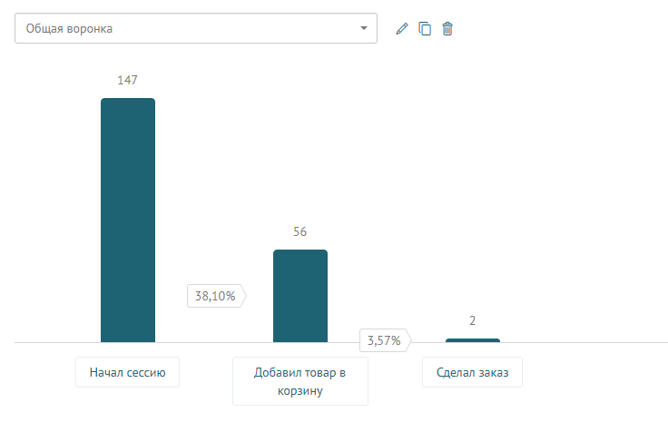 Воронка для eCommerce