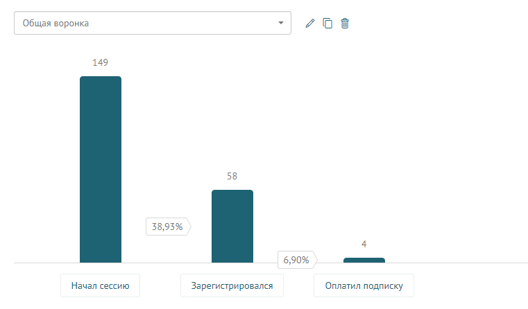 воронка для SaaS