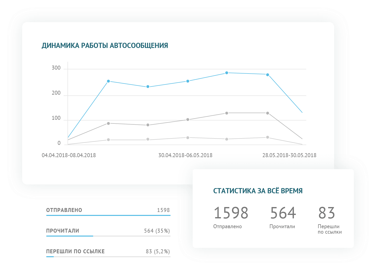 Статистическая прозрачность писем