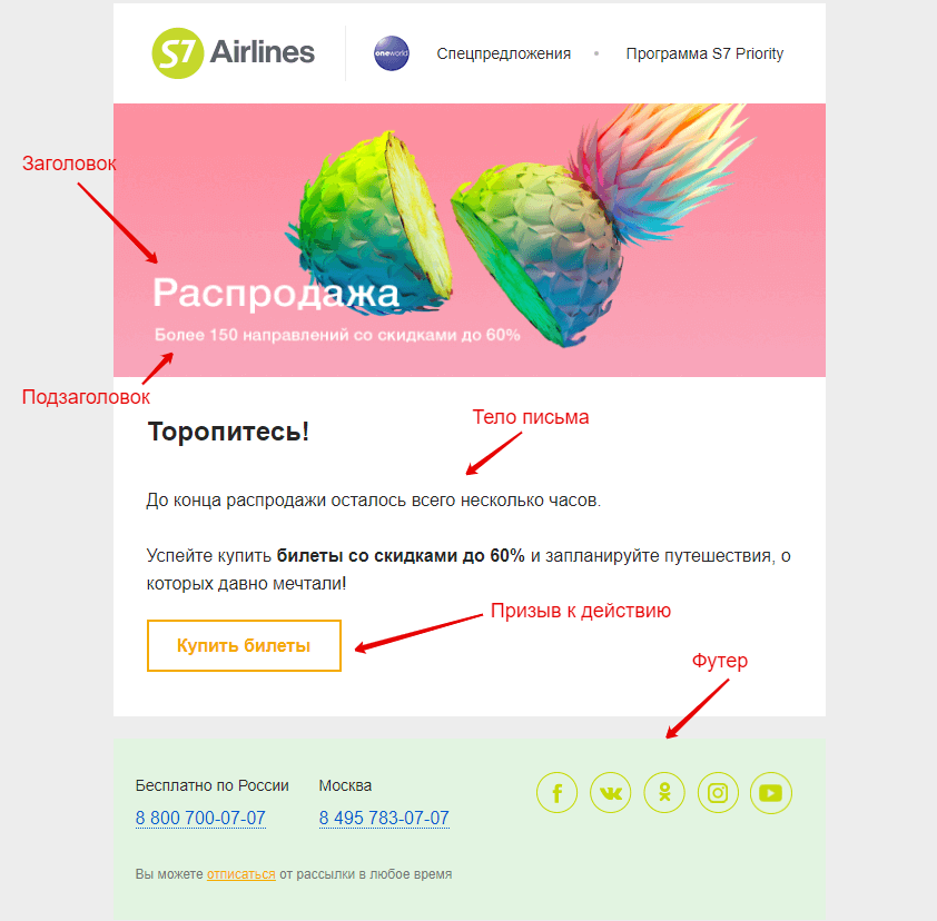 Структура продающего письма