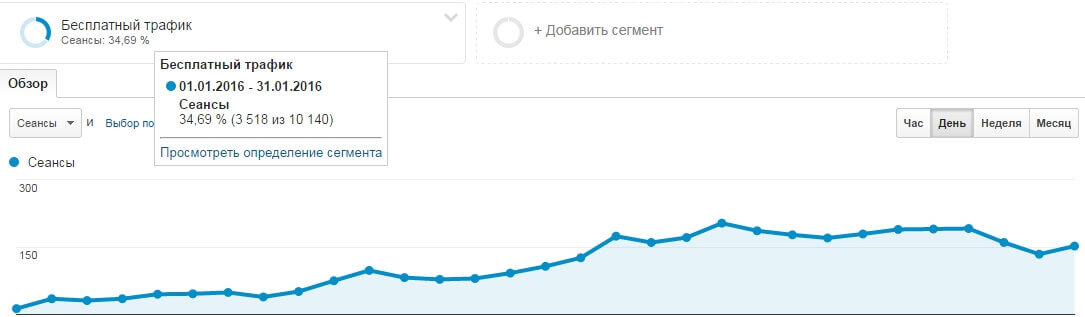 Хорошая динамика внешних ссылок