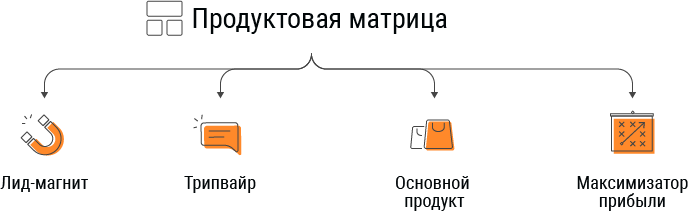 автоворонка что это простыми словами. Смотреть фото автоворонка что это простыми словами. Смотреть картинку автоворонка что это простыми словами. Картинка про автоворонка что это простыми словами. Фото автоворонка что это простыми словами