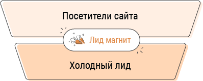 автоворонка что это простыми словами. Смотреть фото автоворонка что это простыми словами. Смотреть картинку автоворонка что это простыми словами. Картинка про автоворонка что это простыми словами. Фото автоворонка что это простыми словами