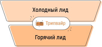 автоворонка что это простыми словами. Смотреть фото автоворонка что это простыми словами. Смотреть картинку автоворонка что это простыми словами. Картинка про автоворонка что это простыми словами. Фото автоворонка что это простыми словами