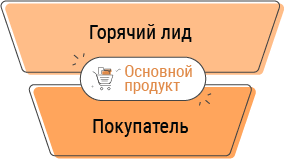 автоворонка что это простыми словами. Смотреть фото автоворонка что это простыми словами. Смотреть картинку автоворонка что это простыми словами. Картинка про автоворонка что это простыми словами. Фото автоворонка что это простыми словами