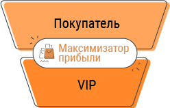 автоворонка что это простыми словами. Смотреть фото автоворонка что это простыми словами. Смотреть картинку автоворонка что это простыми словами. Картинка про автоворонка что это простыми словами. Фото автоворонка что это простыми словами
