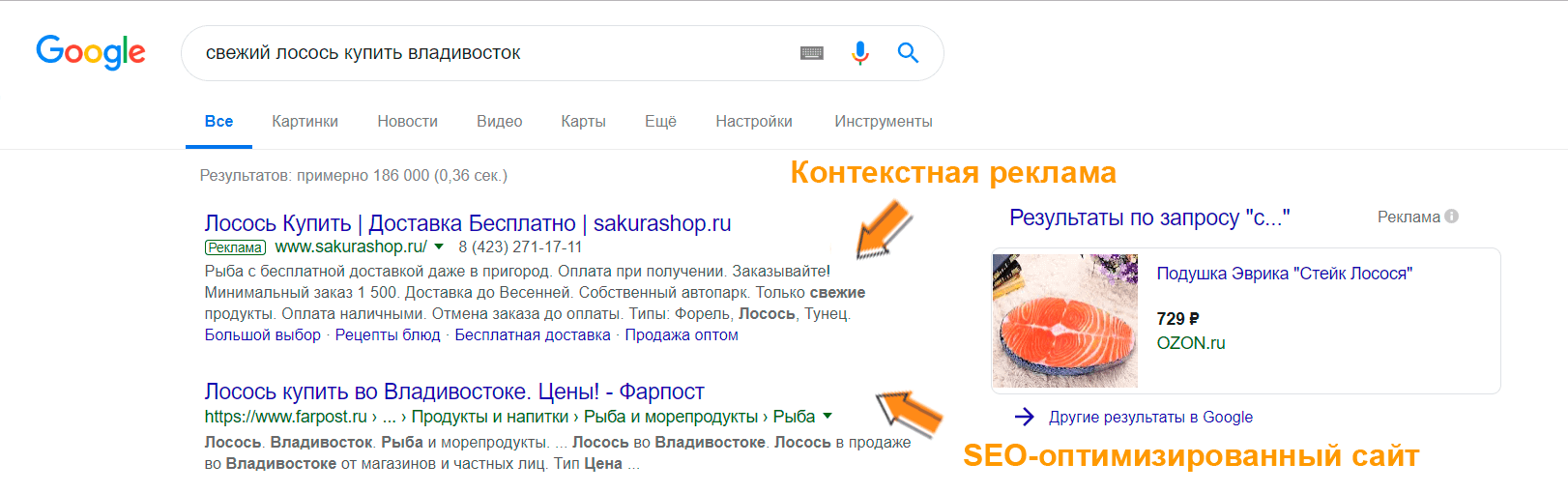 Лидогенератор что это такое. Смотреть фото Лидогенератор что это такое. Смотреть картинку Лидогенератор что это такое. Картинка про Лидогенератор что это такое. Фото Лидогенератор что это такое
