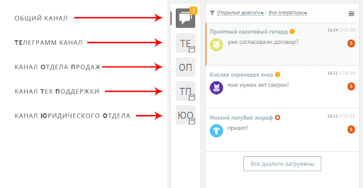 Синхронизация каналов