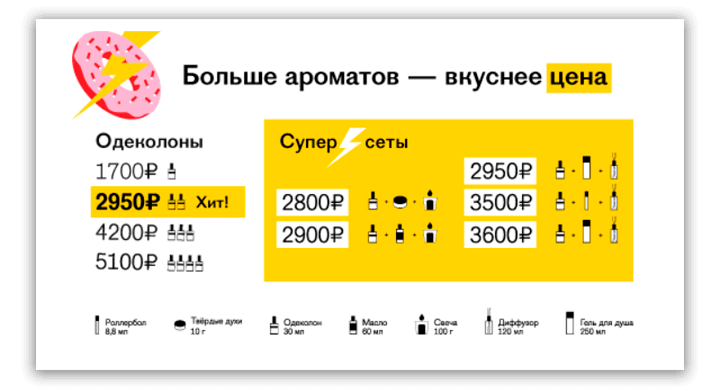 стимуляция дополнительных продаж интернет-магазин парфюмерии