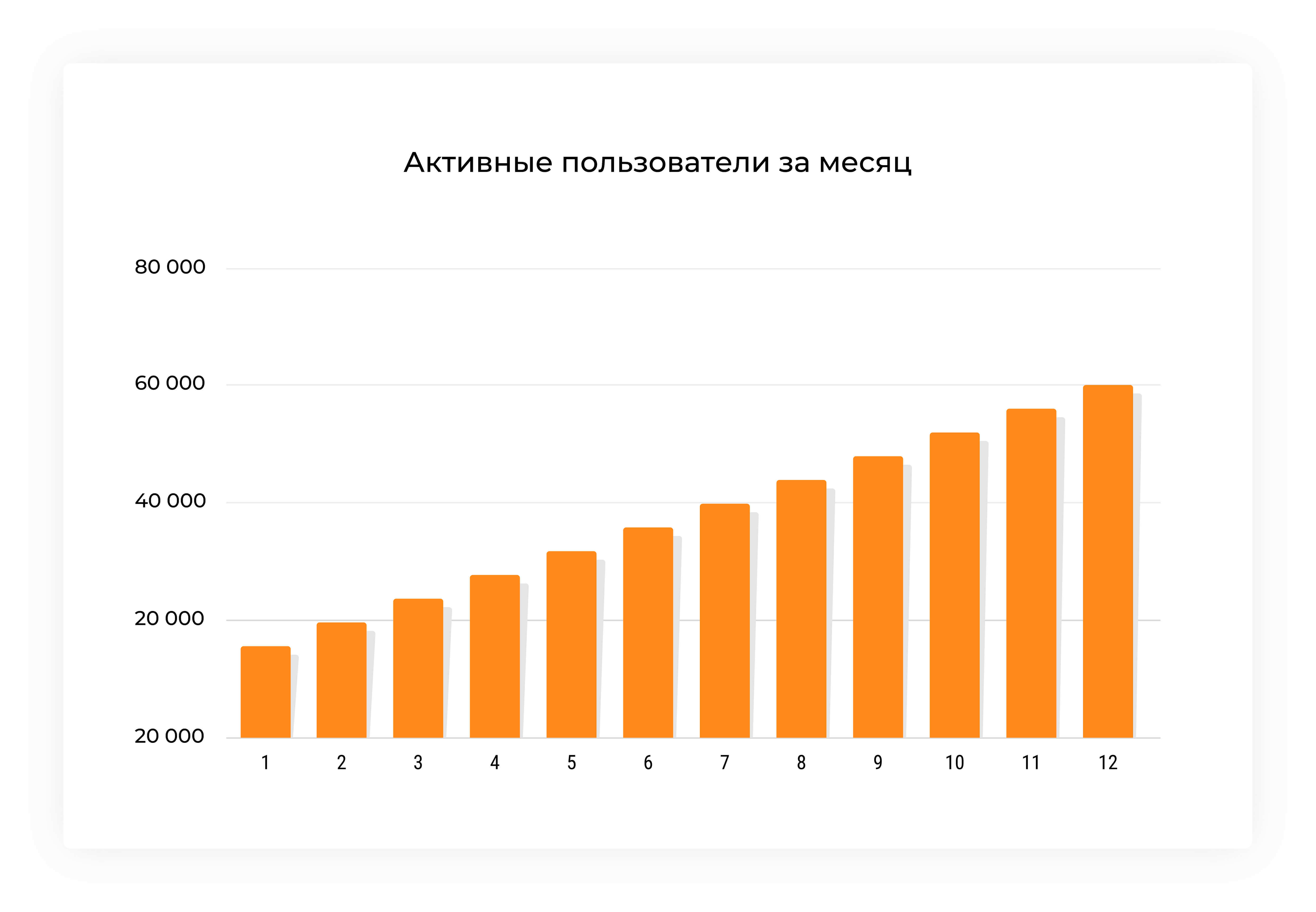 Active users per month