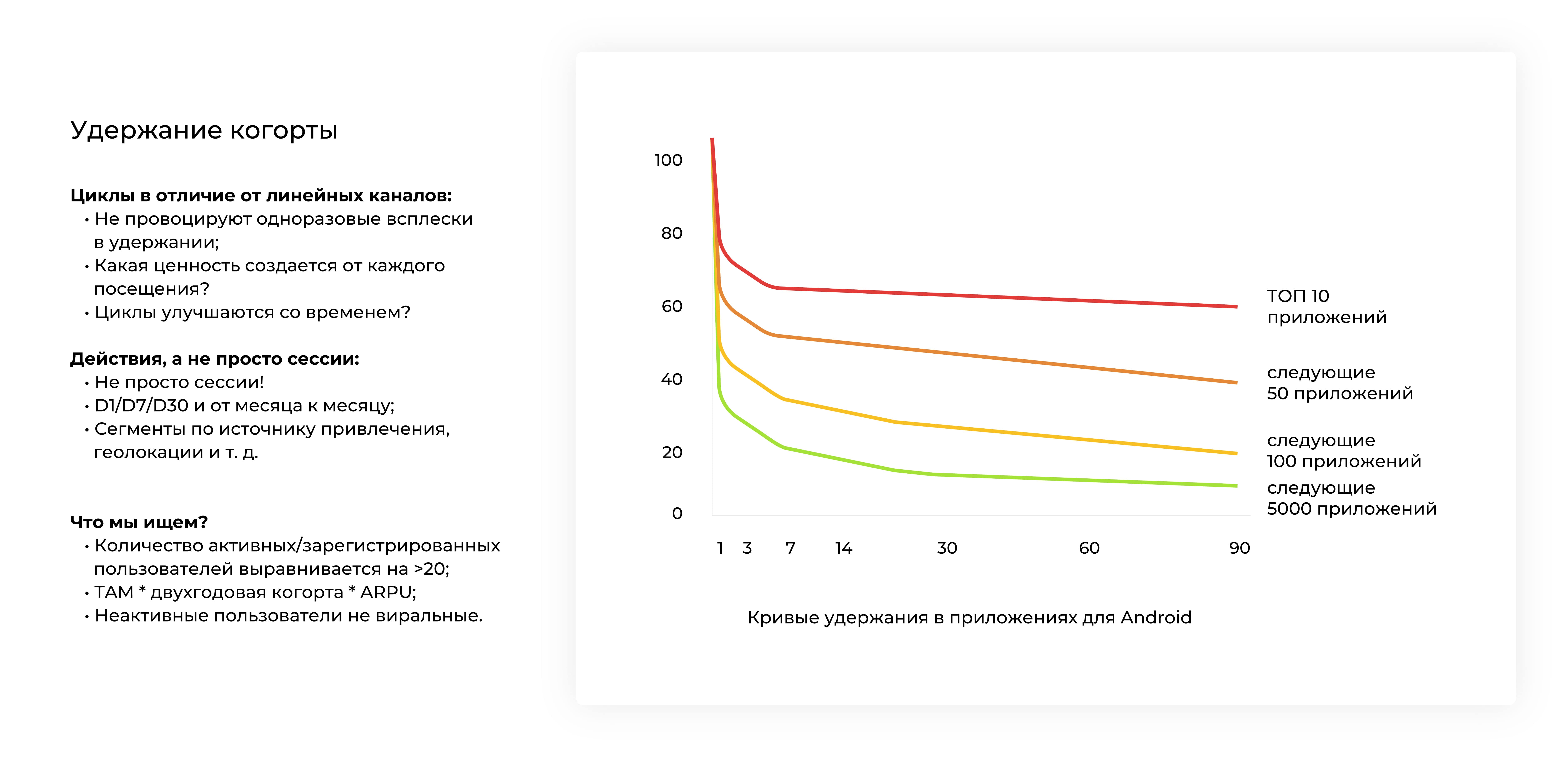 Cohort retention