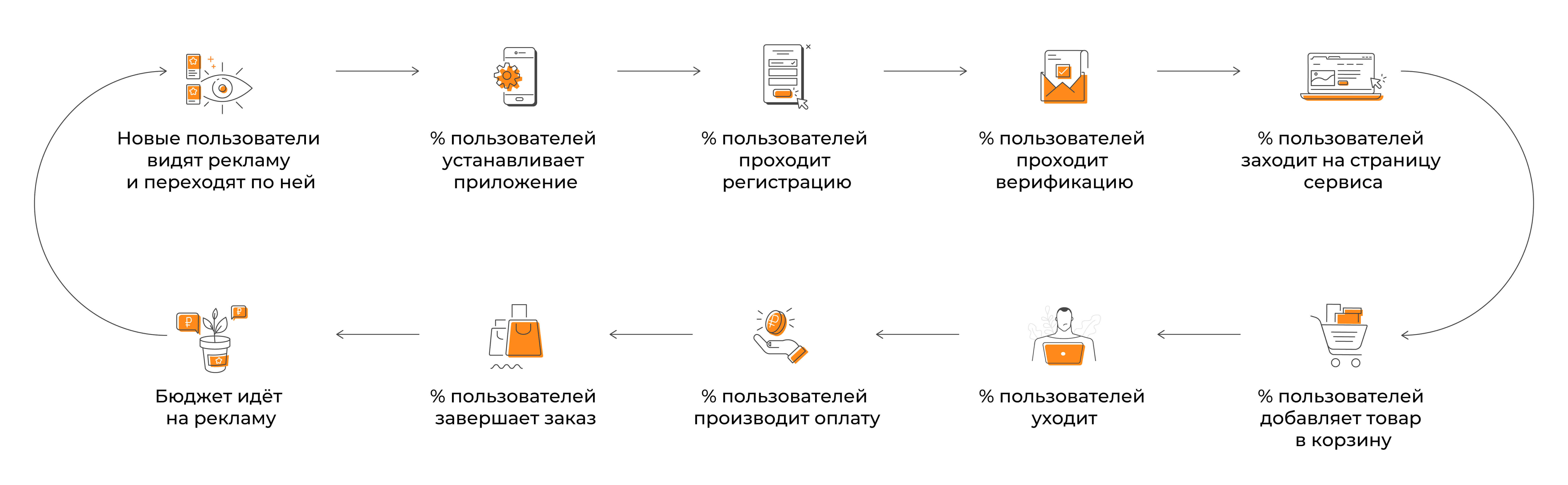 Acquisition loop 