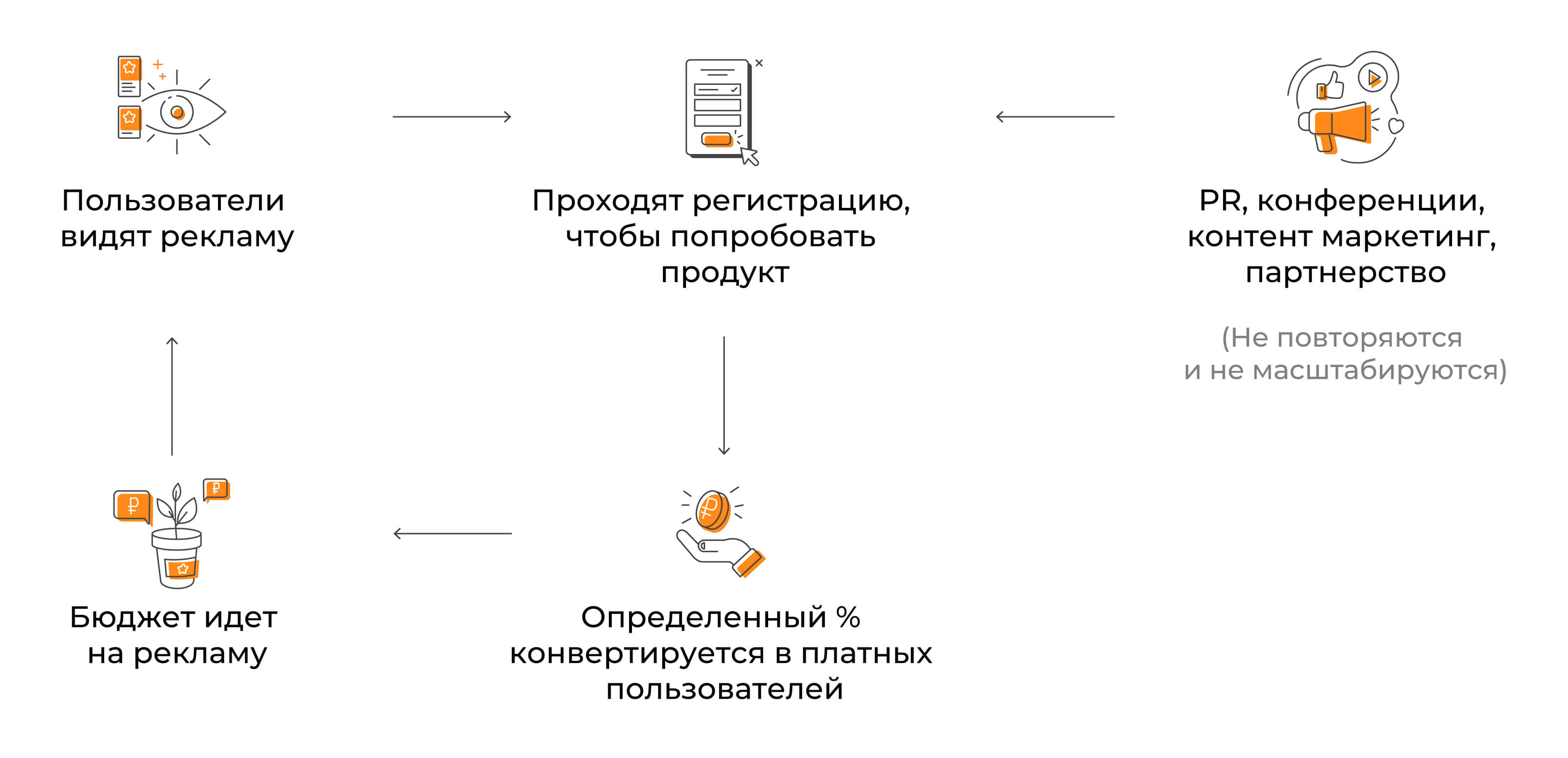 Linear channel