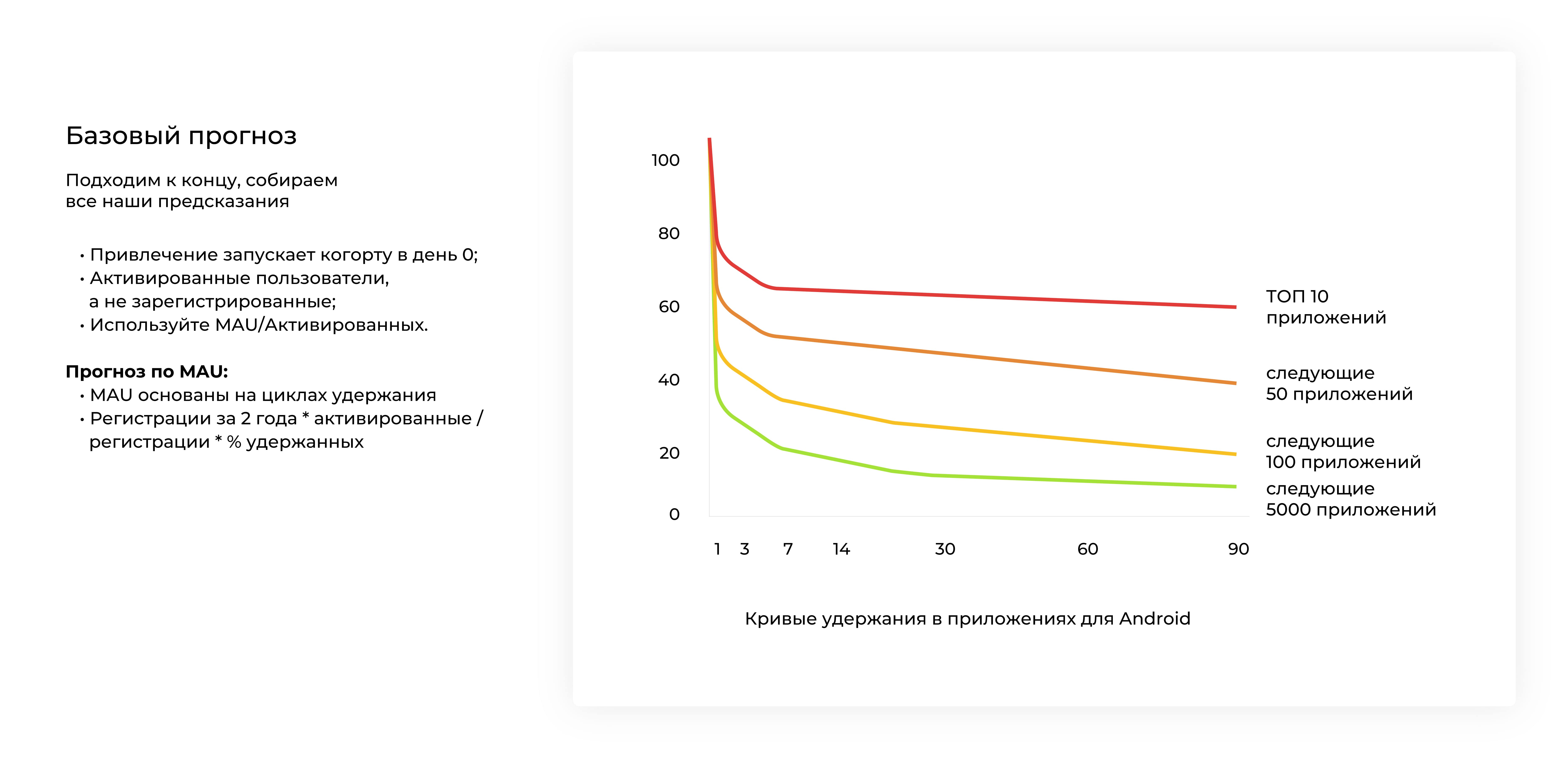 Baseline forecast 