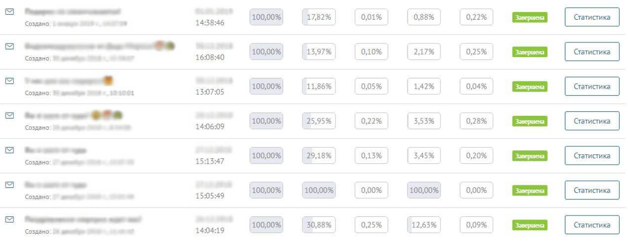 статистика по письмам