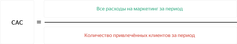 Что такое customer acquisition cost cac. Смотреть фото Что такое customer acquisition cost cac. Смотреть картинку Что такое customer acquisition cost cac. Картинка про Что такое customer acquisition cost cac. Фото Что такое customer acquisition cost cac