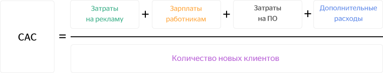 Что такое customer acquisition cost cac. Смотреть фото Что такое customer acquisition cost cac. Смотреть картинку Что такое customer acquisition cost cac. Картинка про Что такое customer acquisition cost cac. Фото Что такое customer acquisition cost cac