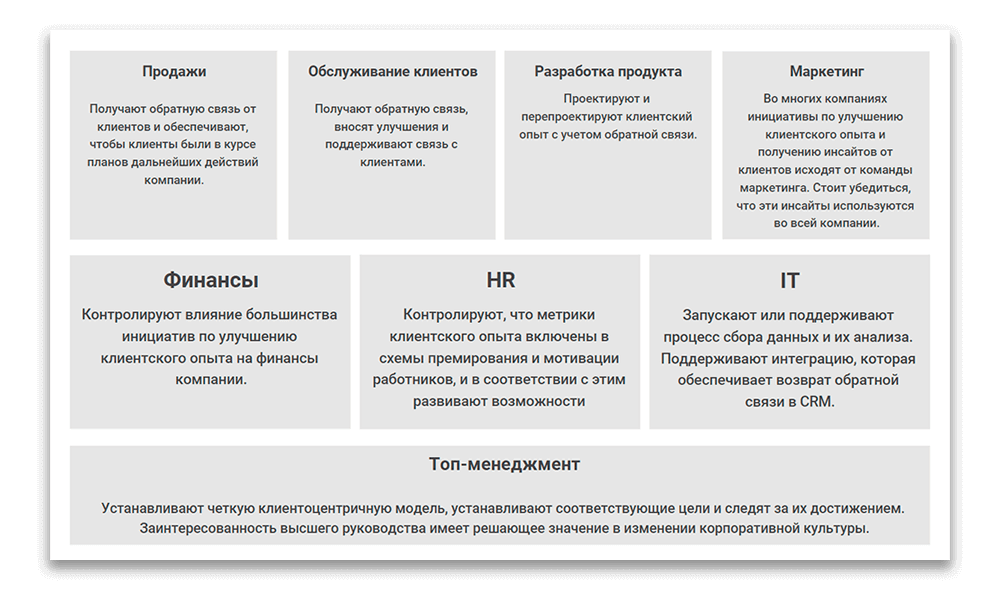 кто должен заниматься управлением клиентским опытом