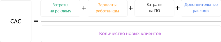 САС = (Затраты на рекламу + Зарплаты работникам + Затраты на ПО + Дополнительные расходы) / Количество новых клиентов