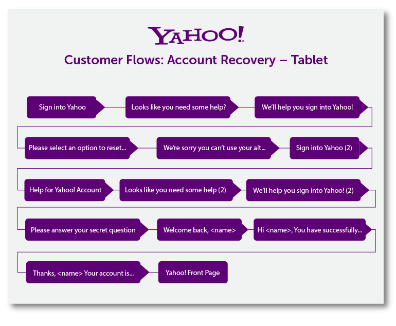 customer journey map для saas пример