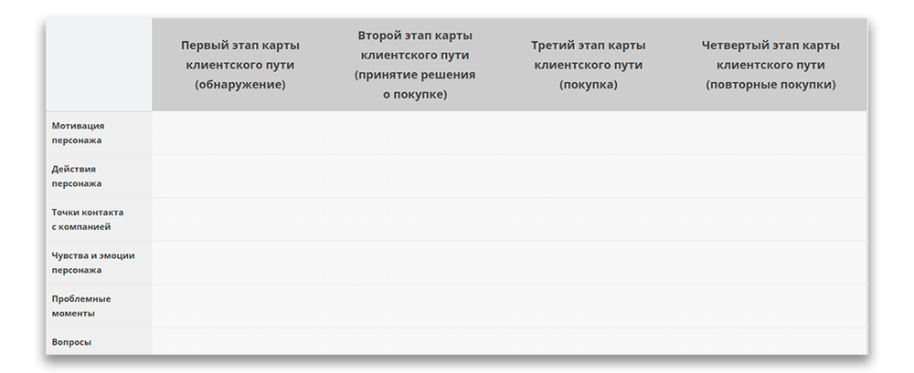 Customer journey map Ð´Ð²Ð¸Ð¶ÐµÐ½Ð¸Ðµ Ð¿ÐµÑÑÐ¾Ð½Ð°Ð¶Ð°