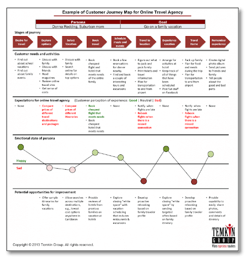 customer journey map для интернет-магазина пример