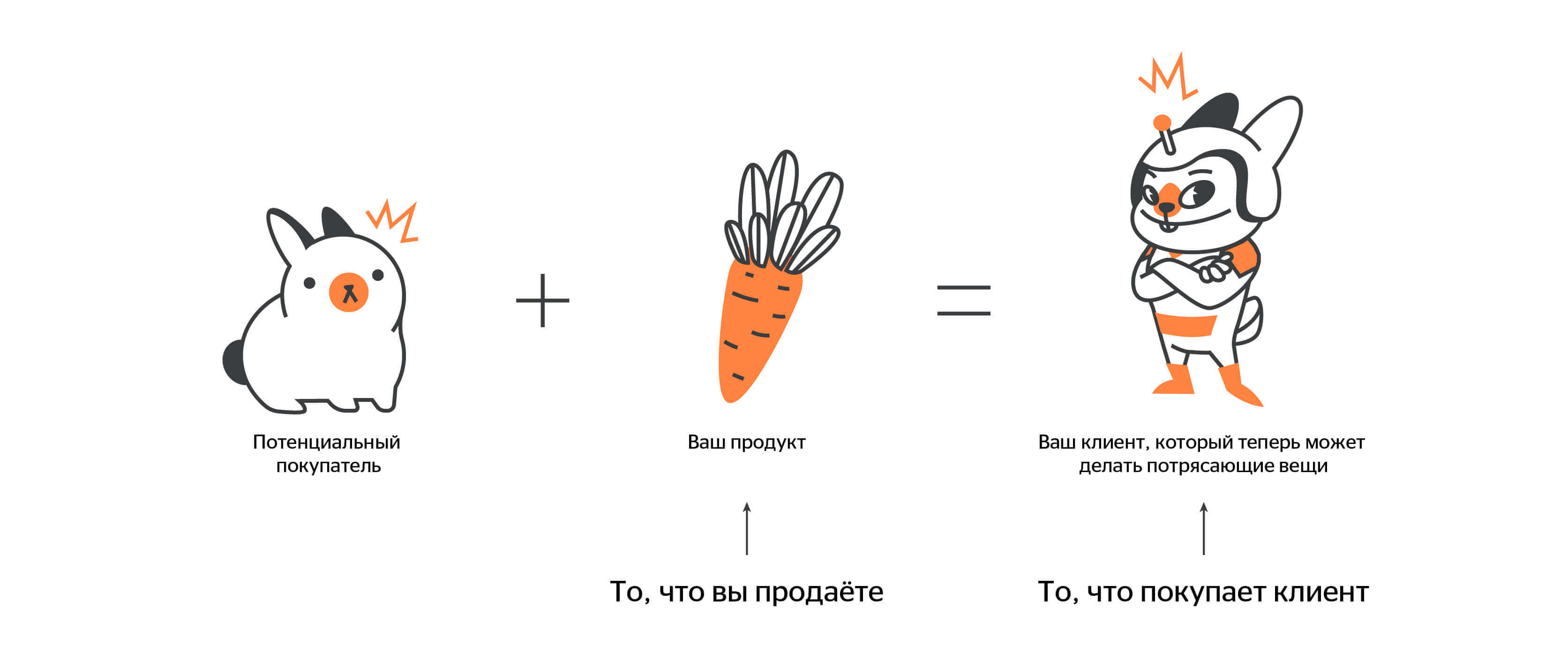 JTBD Theory
