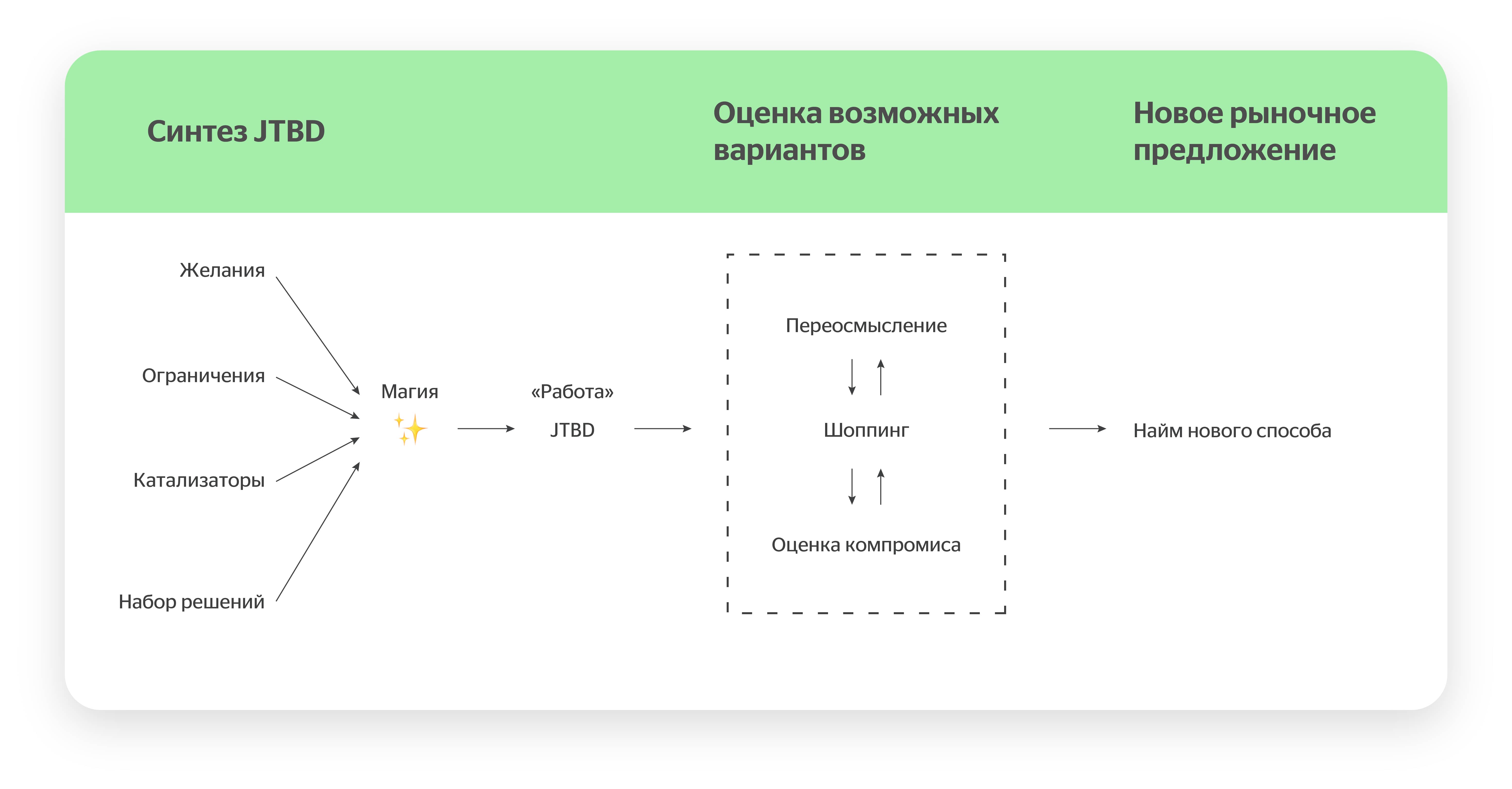 JTBD framework