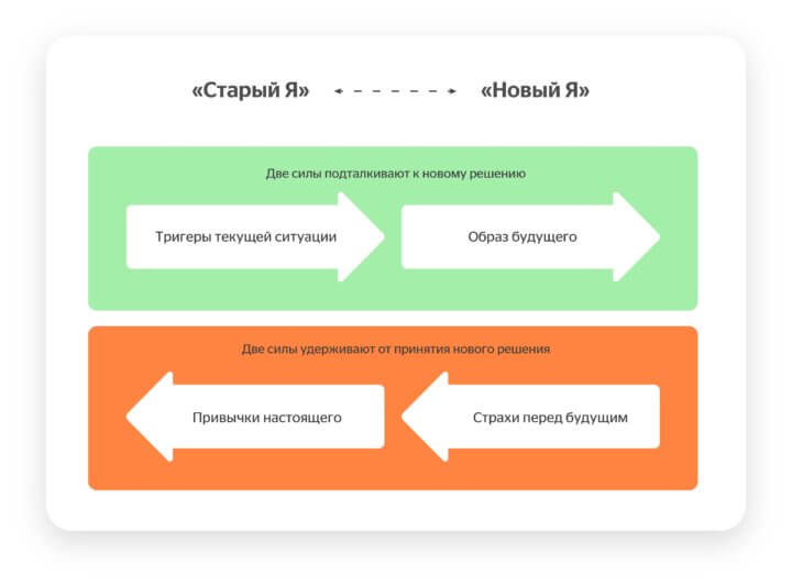 Вакансии your story interactive. Смотреть фото Вакансии your story interactive. Смотреть картинку Вакансии your story interactive. Картинка про Вакансии your story interactive. Фото Вакансии your story interactive